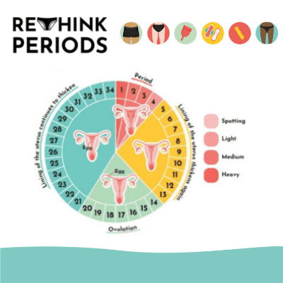 Rethink Periods lesson plan people